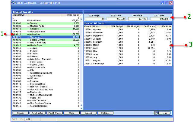 Nominal budgets